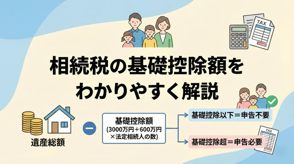 相続税の基礎控除額とは何か、相続者が知っておくべき計算方法と申告の要否を分かりやすく図解した記事のサムネイル画像。