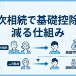 二次相続は基礎控除が減って相続税が高くなりますか？