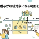 生前贈与した財産はどこまで相続対象として加算されますか？
