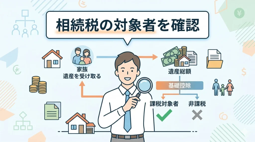 遺産総額が基礎控除を超える場合に、財産を受け取った人が相続税の対象者となる。