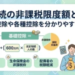 相続の非課税限度額とは別に無税となる特例はありますか？