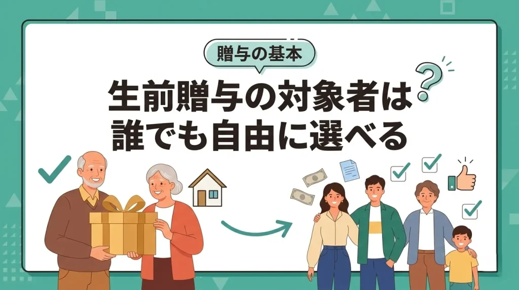 生前贈与の対象者は誰でも自由に決められるという基本と、特定の制度における制限について学ぶためのイラスト。