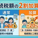孫や兄弟姉妹の相続税額が2割加算される条件と計算方法はありますか？