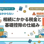 親の遺産の相続にかかる税金は基礎控除を超えると発生しますか？