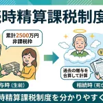 相続時精算を利用して2500万円まで無税で生前贈与できますか？