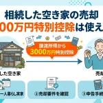 相続した空き家を売却したとき3000万円特別控除は使えますか？