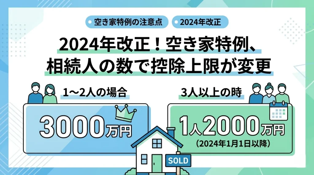 空き家売却の3000万円控除は、2024年の改正により、相続人が3人以上の場合は1人2000万円へ上限が変更されます。