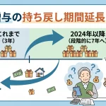 生前贈与の持ち戻し期間延長で相続税負担は増えますか？