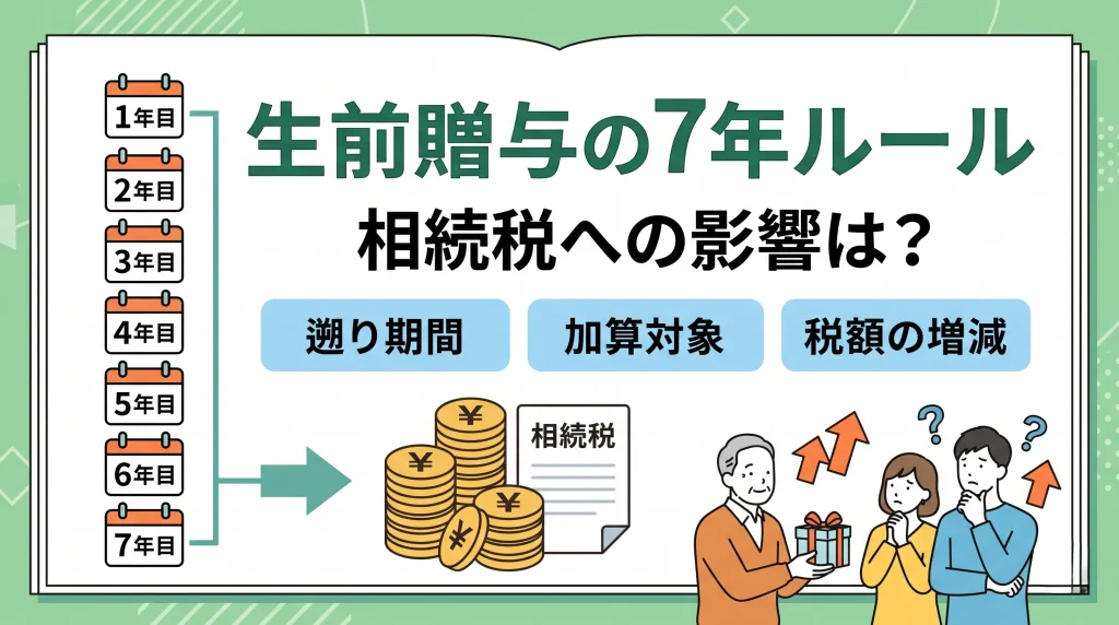 相続時の生前贈与加算が最大7年間に延長されたルールと、相続税額への影響をわかりやすく解説するサムネイル。