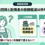 10年以内の相次相続控除は配偶者の税額軽減と併用できますか？