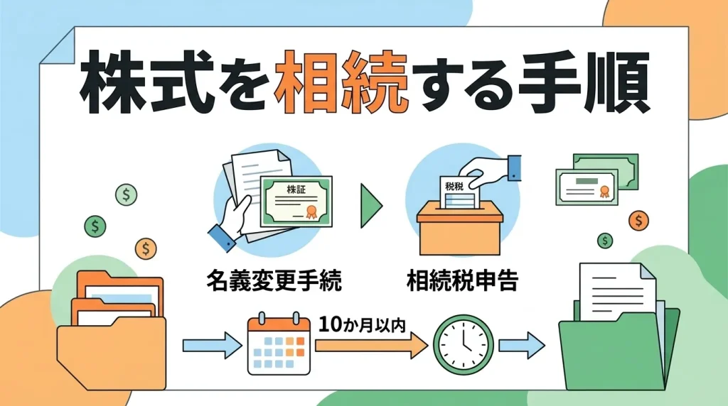株式を相続すると必要な、証券口座の名義変更手続と10か月以内の相続税申告の進め方を解説します。