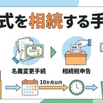 株式を相続すると相続税や口座名義変更の手続はありますか？