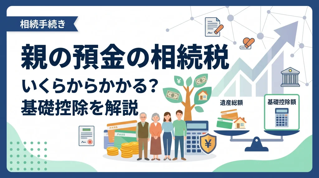 親の預金を相続する際、相続税がいくらからかかるかを決める基礎控除額の仕組みを解説するイラスト。