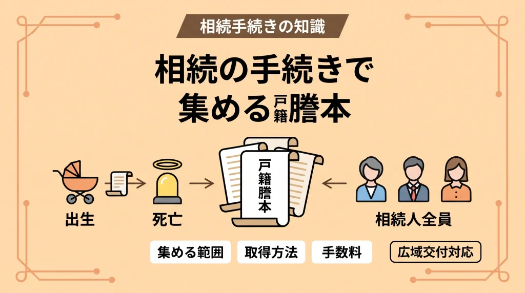 相続の手続きで集める戸籍謄本について、出生から死亡までと相続人全員分が必要であることを図解したイラスト。